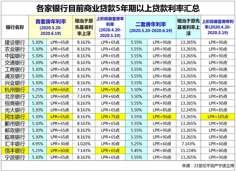 重庆市大渡口区房产抵押贷款办理流程. 房产抵押贷款利率. 房产抵押贷款注意事项